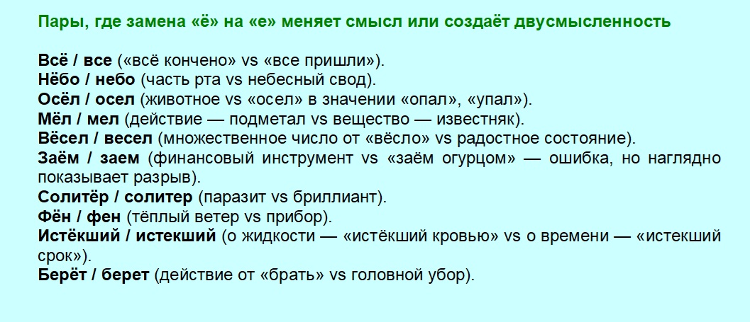 О „ё“-маразме современных языковедов, или факультативность буквы „ё“ как источник путаницы